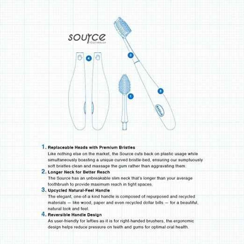 Yedek Başlıklı,Yetişkin Diş Fırçası, The Source, Radius